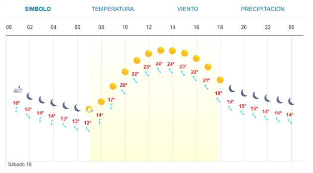 Imagen Placeholder