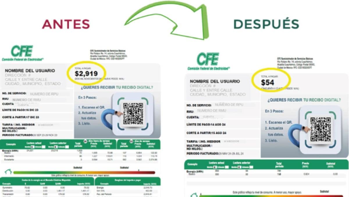 CFE advierte sobre recibos de luz superiores a 1,500 pesos: Lo que necesitas saber