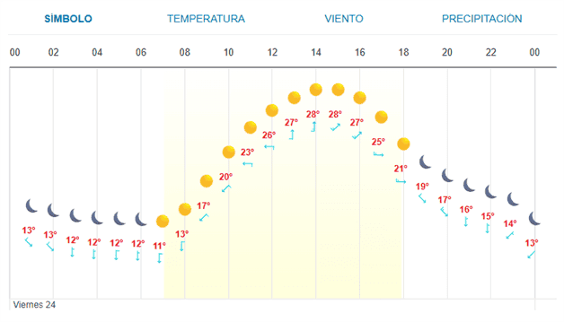 Imagen Placeholder