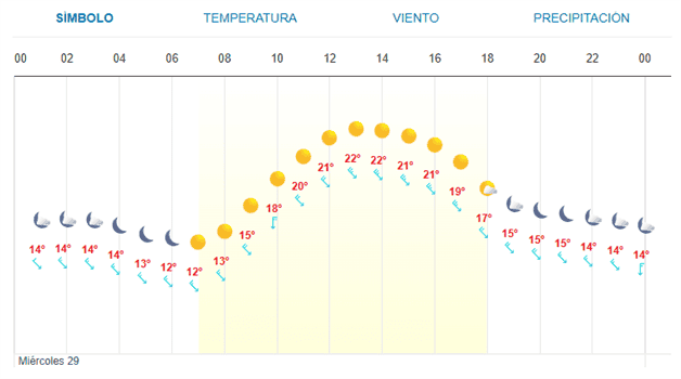 Imagen Placeholder