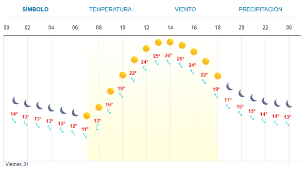 Imagen Placeholder