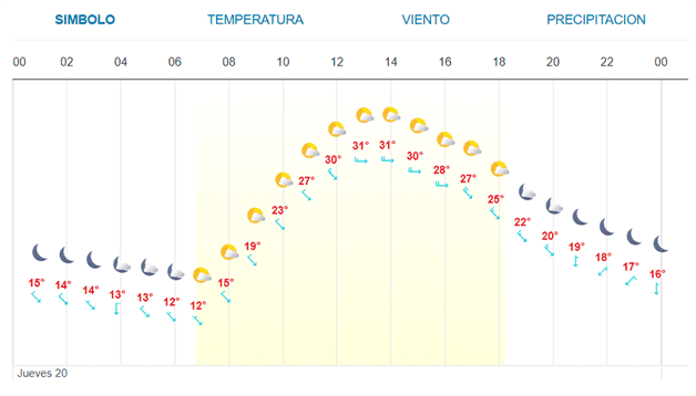 Imagen Placeholder