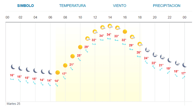 Imagen Placeholder