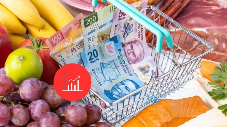 Inflación en México repunta hasta 3.74% durante la primera quincena de febrero 2025