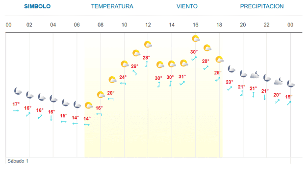 Imagen Placeholder