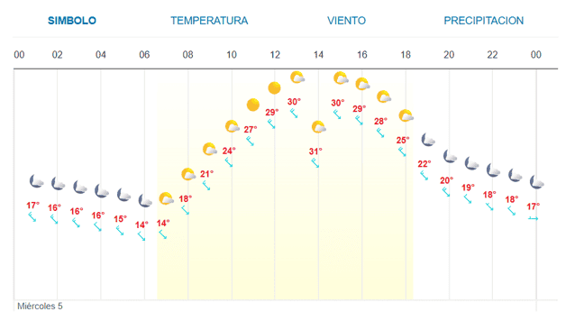 Imagen Placeholder
