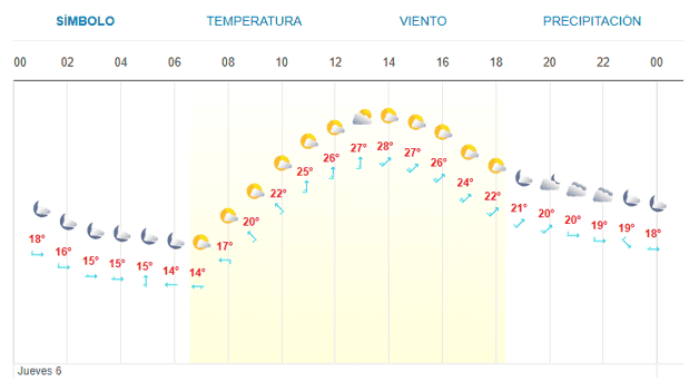 Imagen Placeholder