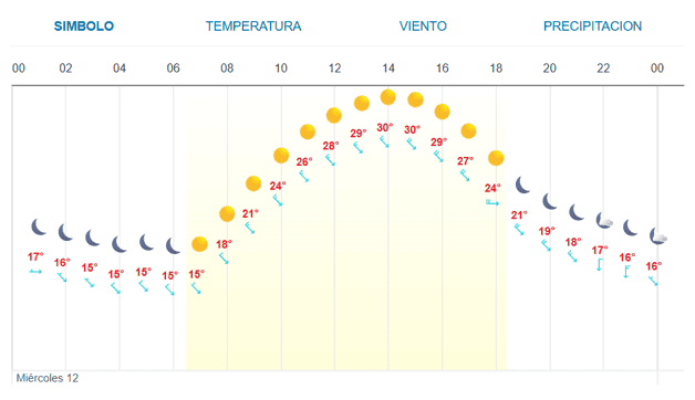 Imagen Placeholder Imagen Placeholder