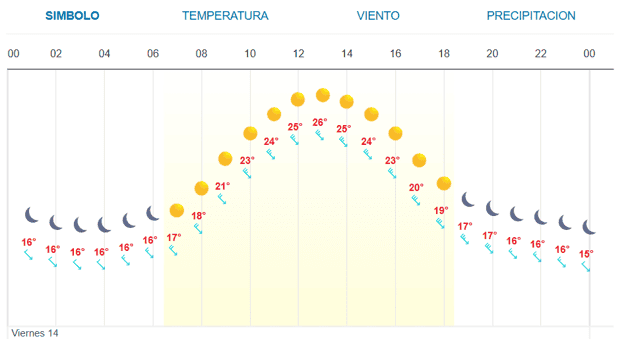 Imagen Placeholder Imagen Placeholder
