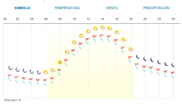 Imagen Placeholder Imagen Placeholder