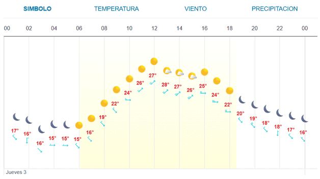 Imagen Placeholder Imagen Placeholder