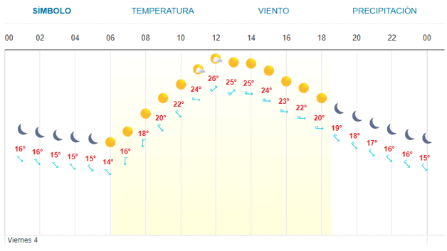 Imagen Placeholder