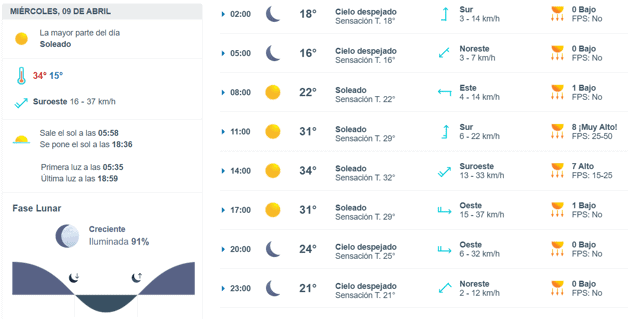 Imagen Placeholder Imagen Placeholder