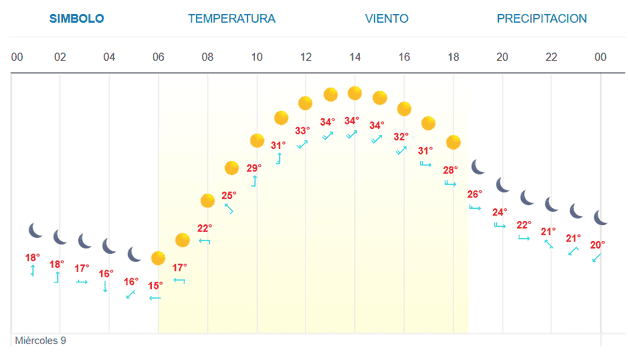 Imagen Placeholder