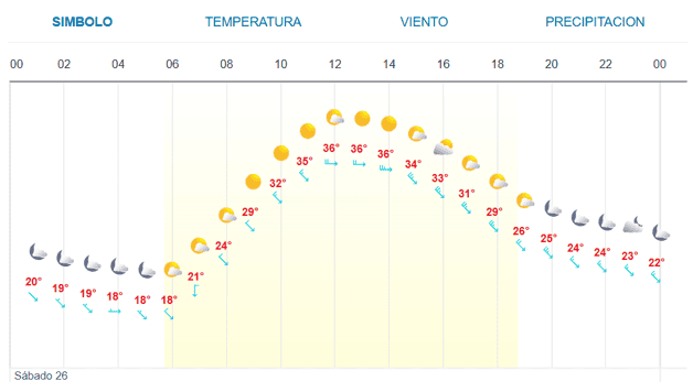 Imagen Placeholder