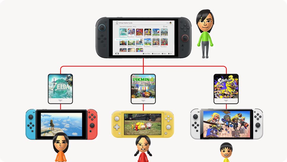 Nueva actualización de Nintendo Switch llega con las tarjetas de juego virtuales Nueva actualización de Nintendo Switch llega con las tarjetas de juego virtuales