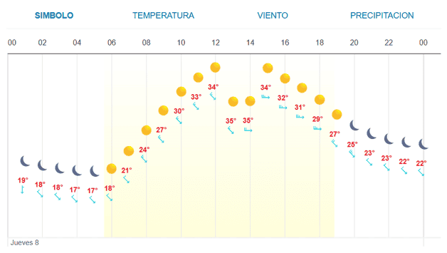 Imagen Placeholder Imagen Placeholder