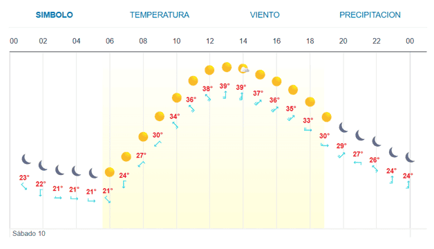 Imagen Placeholder