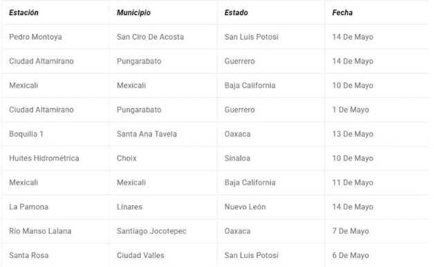 Imagen Placeholder Imagen Placeholder
