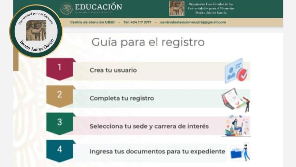 Universidad del Bienestar: ¿Qué carreras oferta y cuánto cuesta estudiar en ella? Universidad del Bienestar: ¿Qué carreras oferta y cuánto cuesta estudiar en ella?