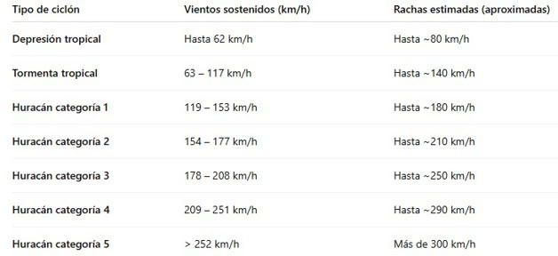 Imagen Placeholder Imagen Placeholder