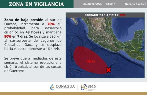 Imagen Placeholder Imagen Placeholder