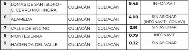 Imagen Placeholder Imagen Placeholder