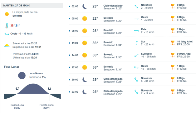 Imagen Placeholder Imagen Placeholder