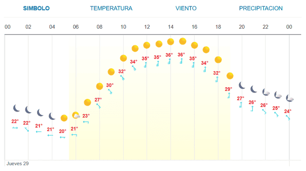 Imagen Placeholder