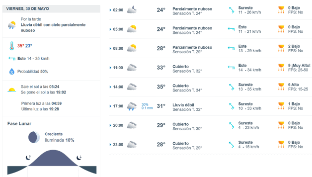 Imagen Placeholder Imagen Placeholder