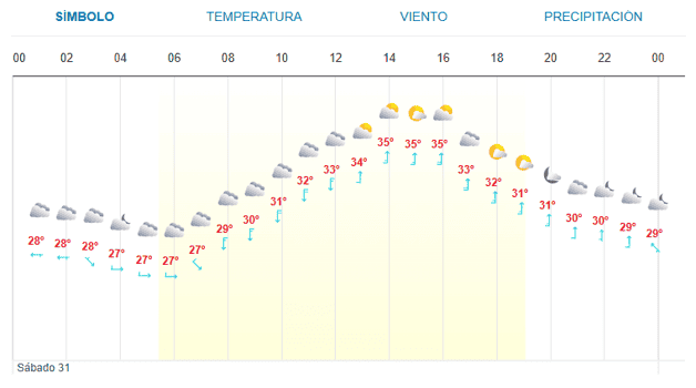 Imagen Placeholder Imagen Placeholder