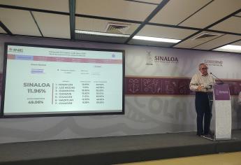 Hasta el momento, Sinaloa registra 11.96% de participación en la Elección Judicial