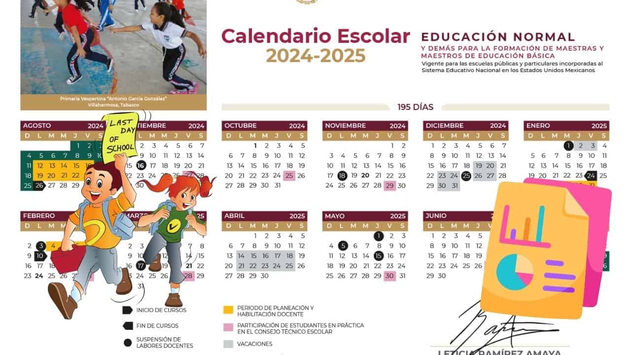 SEP: ¿Cuándo termina el ciclo escolar 2024-2025 y entregan las boletas?