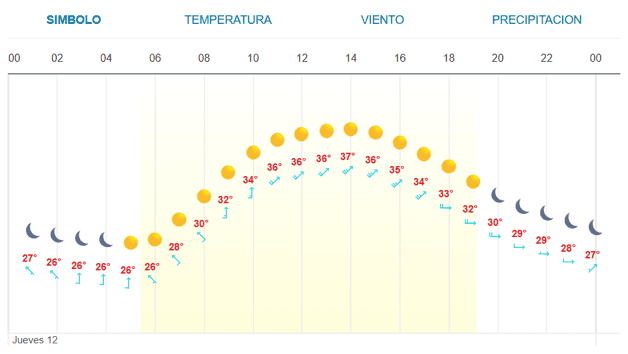 Imagen Placeholder Imagen Placeholder