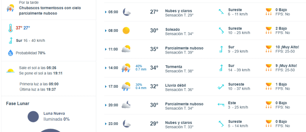 Imagen Placeholder Imagen Placeholder