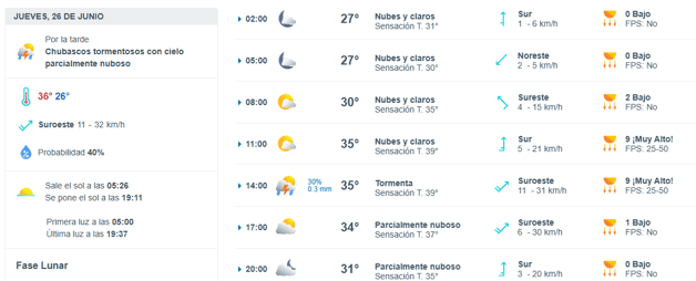 Imagen Placeholder Imagen Placeholder
