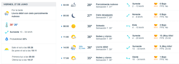 Imagen Placeholder Imagen Placeholder