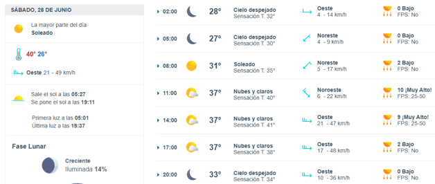 Imagen Placeholder Imagen Placeholder