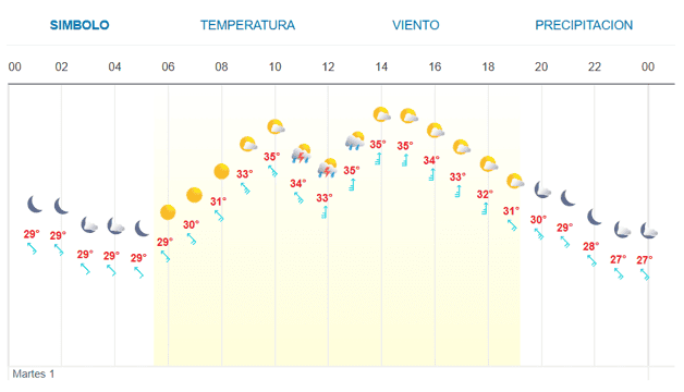 Imagen Placeholder Imagen Placeholder