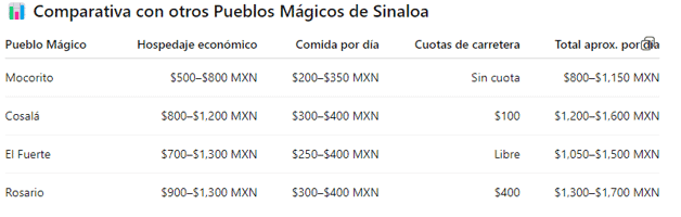 Imagen Placeholder Imagen Placeholder