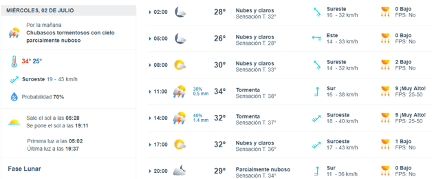 Imagen Placeholder Imagen Placeholder