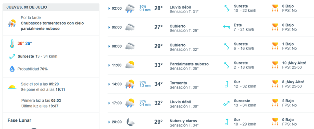 Imagen Placeholder Imagen Placeholder