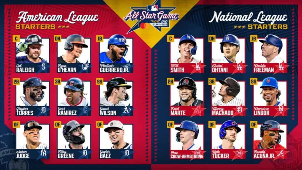 Revelan a los titulares del Juego de Estrellas 2025 de las Grandes Ligas