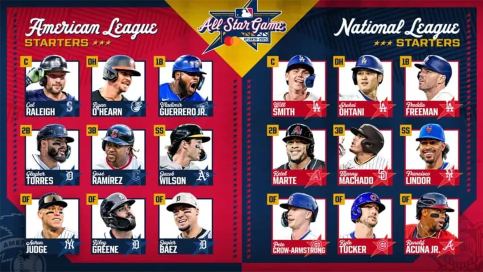 Los rosters completos del Juego de Estrellas, incluyendo a los lanzadores y a los jugadores de posición reservas para ambos equipos, serán anunciados el domingo
