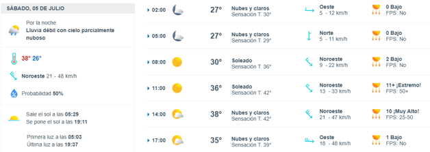 Imagen Placeholder Imagen Placeholder