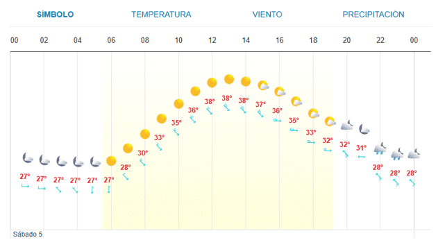 Imagen Placeholder Imagen Placeholder