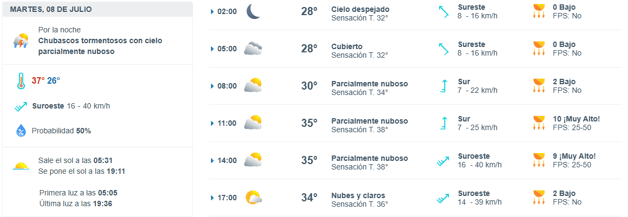 Imagen Placeholder Imagen Placeholder