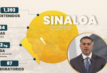 Harfuch destaca la detención de más de mil 300 delincuentes durante la guerra en Sinaloa