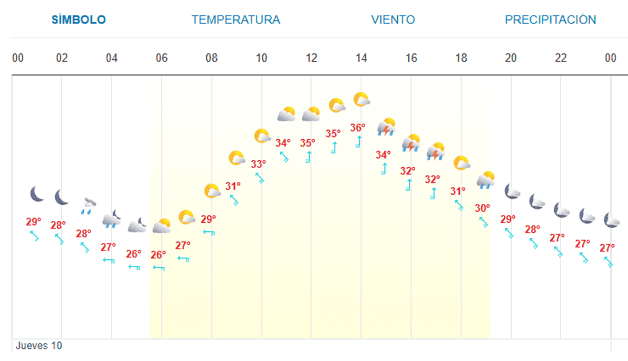 Imagen Placeholder