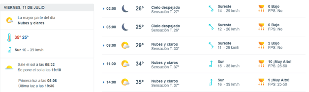 Imagen Placeholder Imagen Placeholder